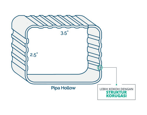  Talang  Air  Pipa Hollow uPVC Alderon  Premium uPVC 