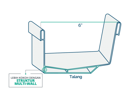  Talang  Air  Pipa Hollow uPVC Alderon  Premium uPVC 